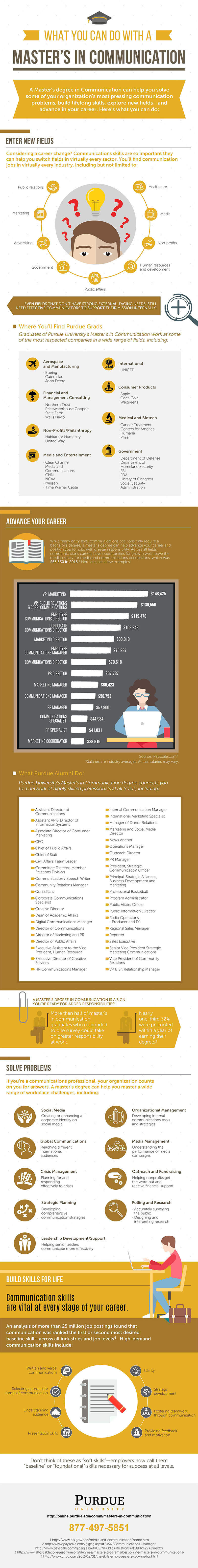 Infographic outlining what you can do with a master's in communication: enter new fields, advance your career, solve problems, and build skills for life.